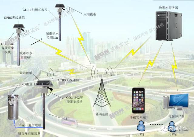 葛南實業助力城市交通建設與發展：城市內澇監測系統解決方案