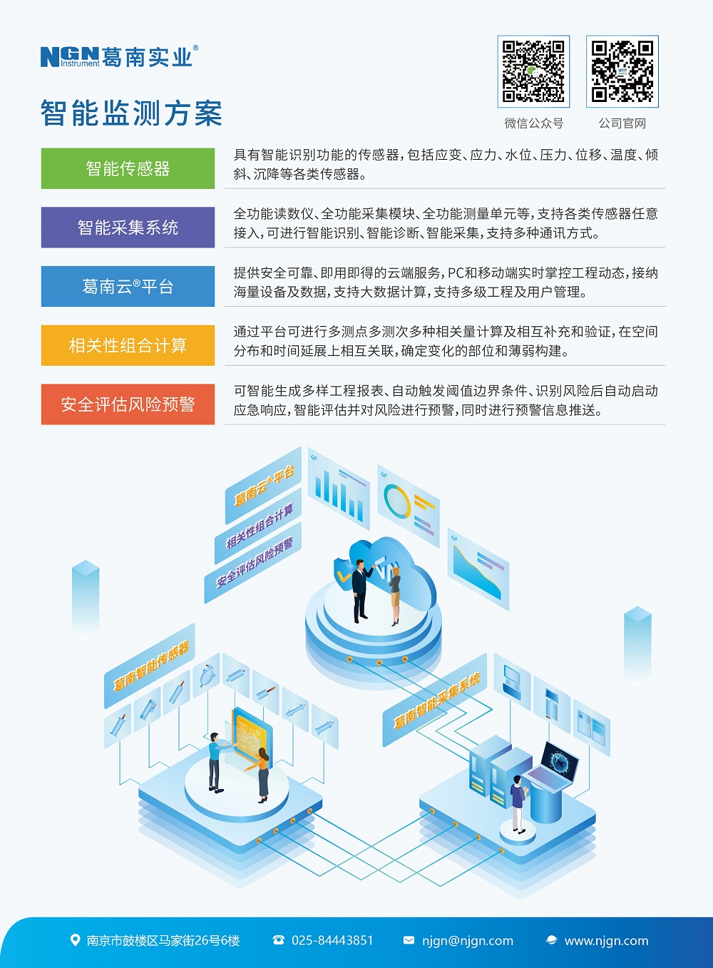 智能監測