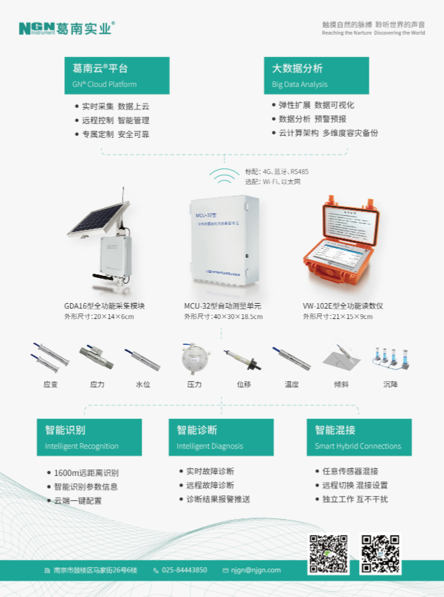 智能監測時代到來